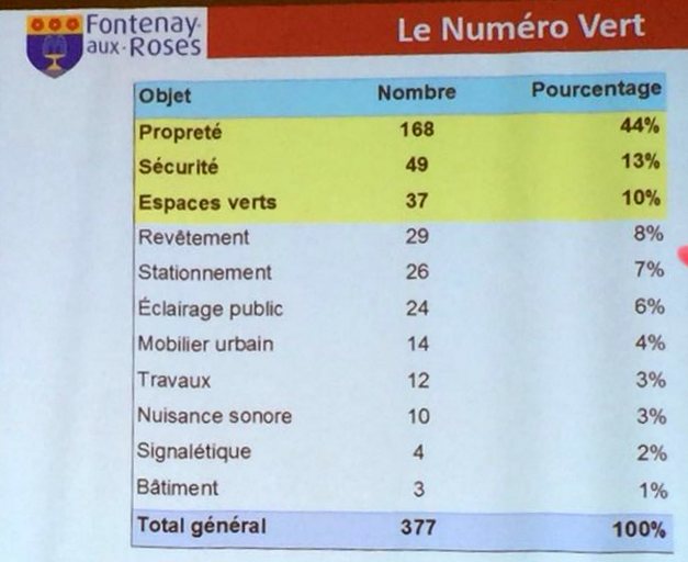 Numero_Vert_Ormeaux-Renards