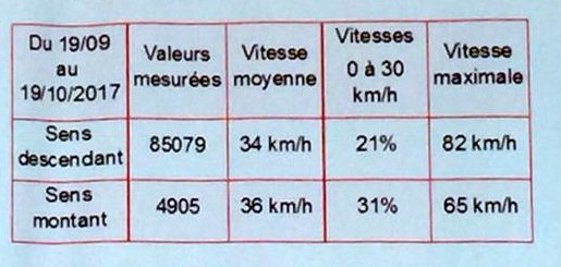 Vitesse_Antoine-Petit