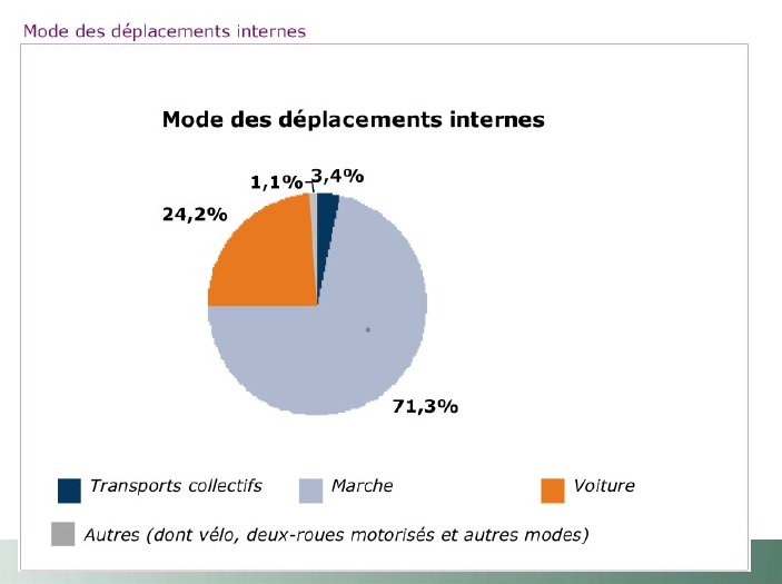 Déplacements_FAR_Interne
