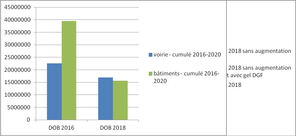 DOB_2016-2018