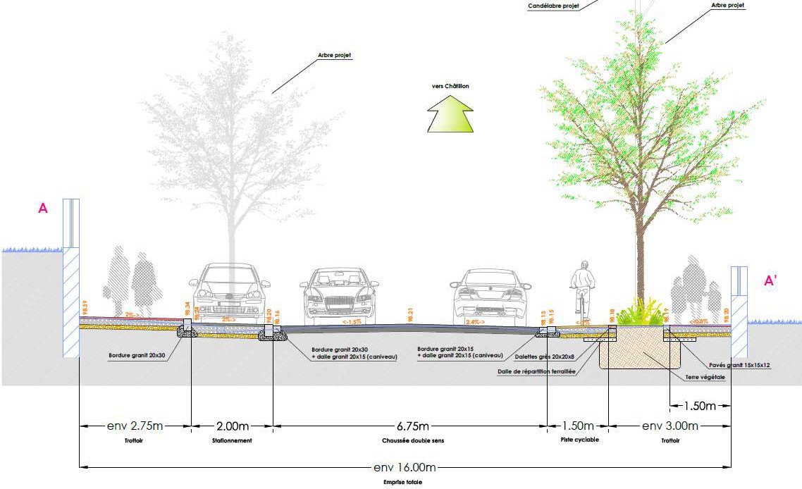 Avenue_Jean_Moulin_Aménagement
