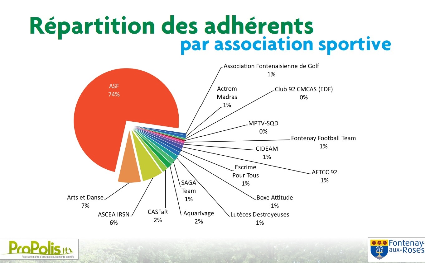 Sport-Clubs_FAR