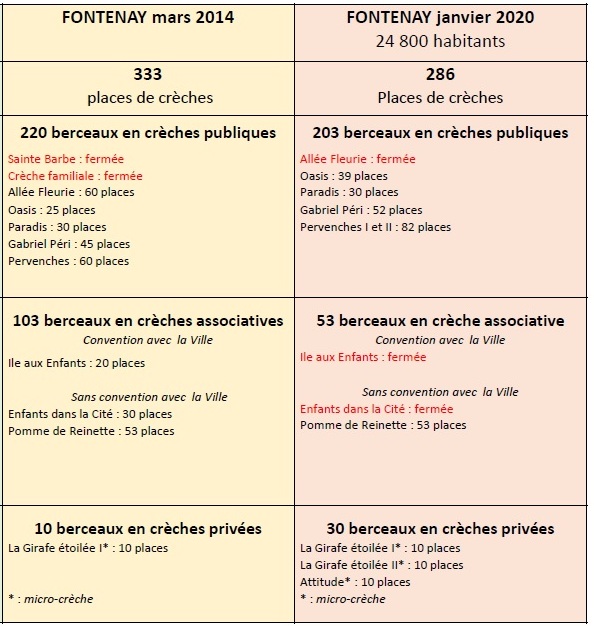 Nombre_Places_Crèches_Bourdet