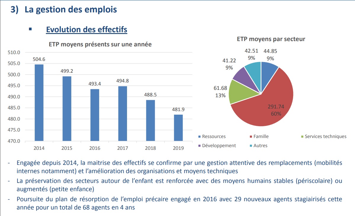 CM_10_Juillet_2020_Personnel