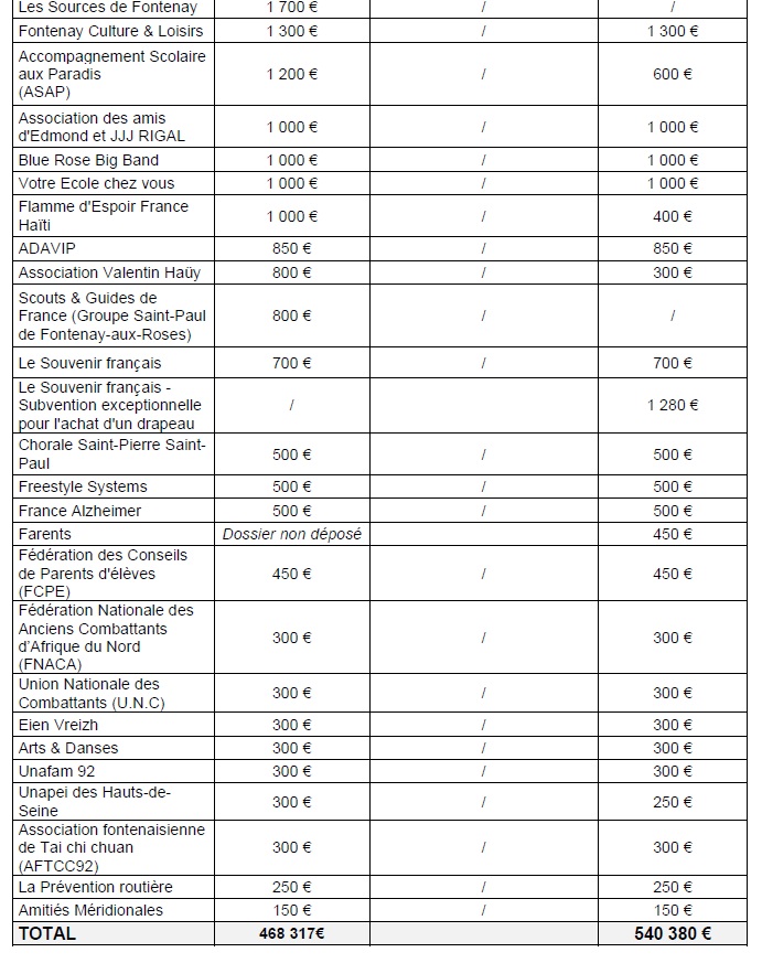 CM_10_Juillet_2020_Subventions_2