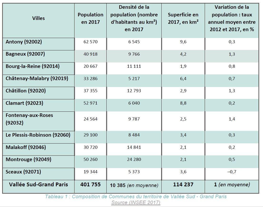 Population_DEnsité_Superficie_Communes_Territoire_2017